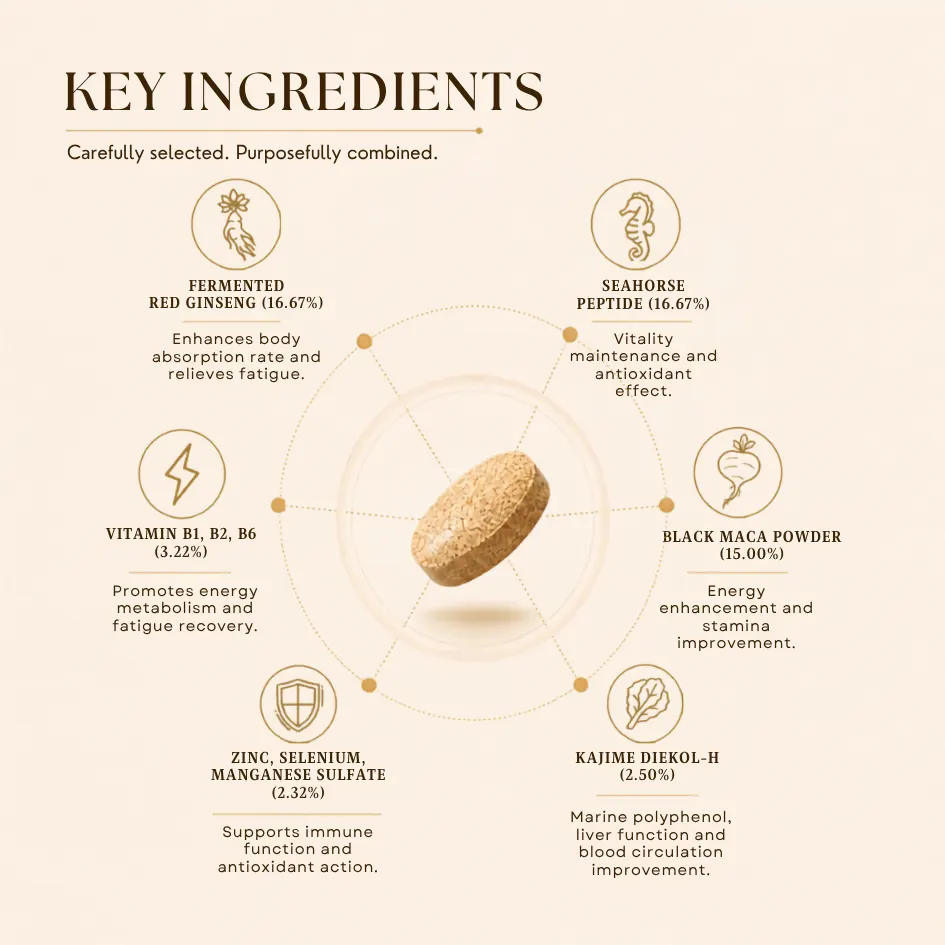 Haechunma M Gold – Key ingredients