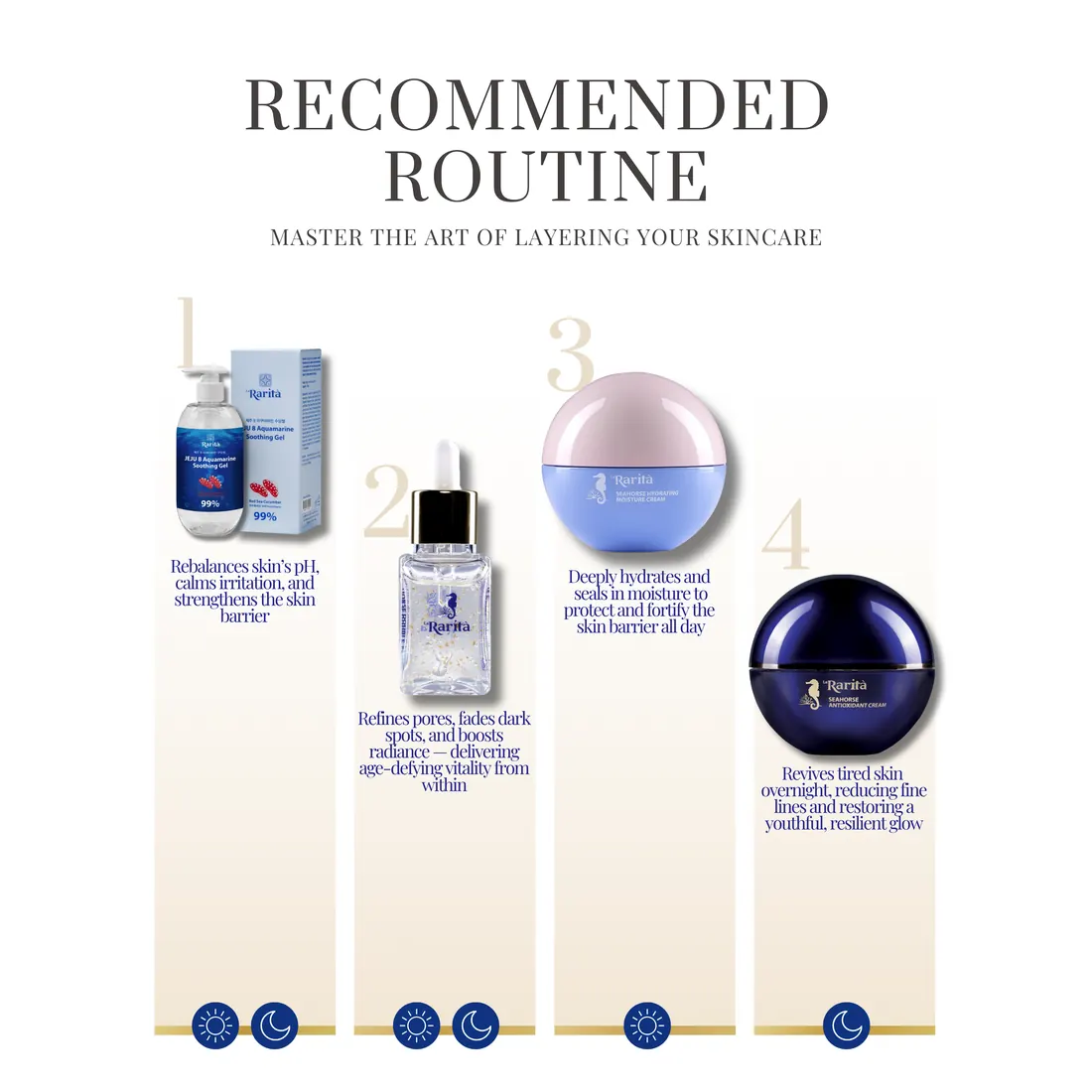 Seahorse Multi Active Peptide Cream Set – How to use