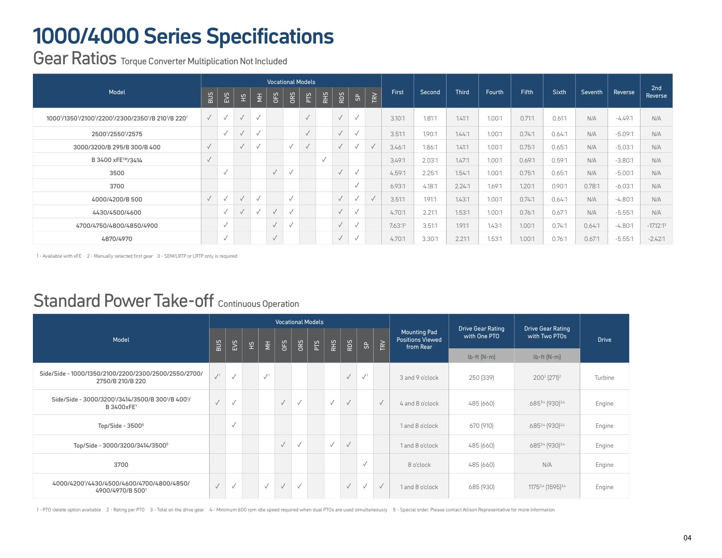 Original Allison Gear Ratios and Power Take-Off reference tables