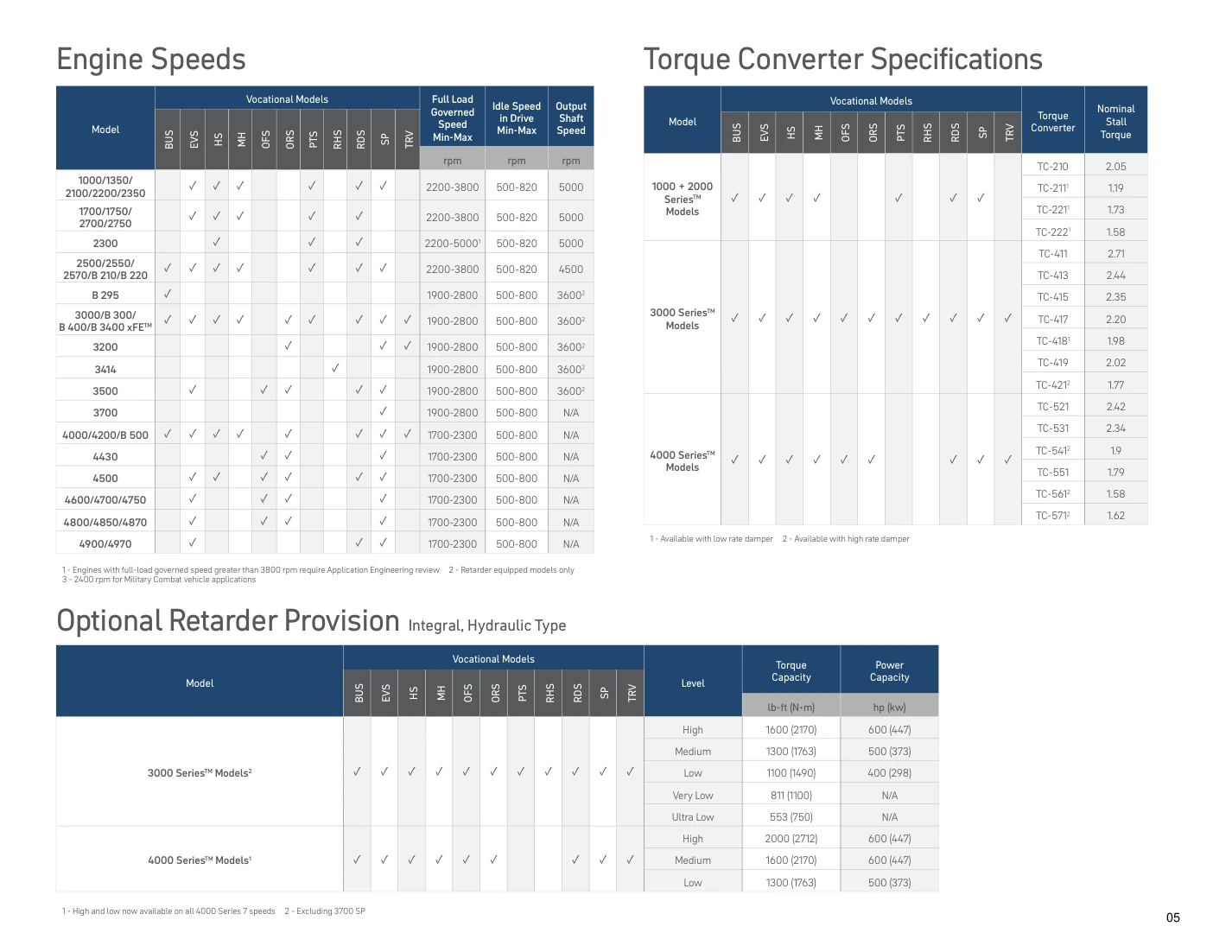 Original Allison Torque Converters, Engine Speeds and Retarders reference tables