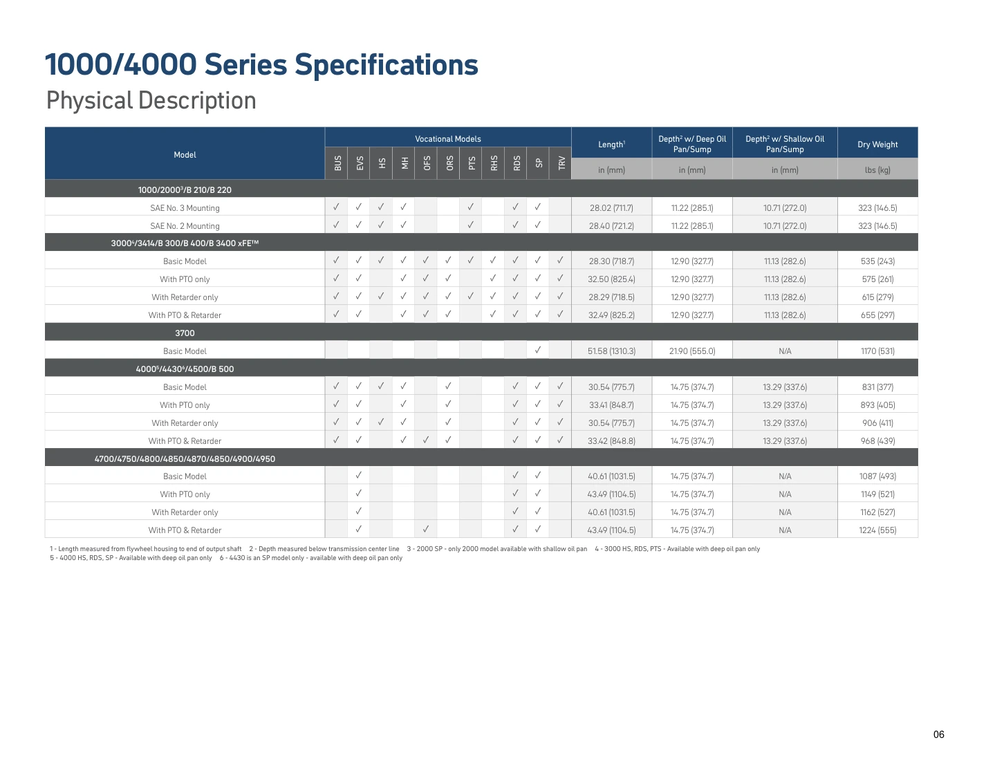 Original Allison Physical Dimensions and Dry Weights reference tables