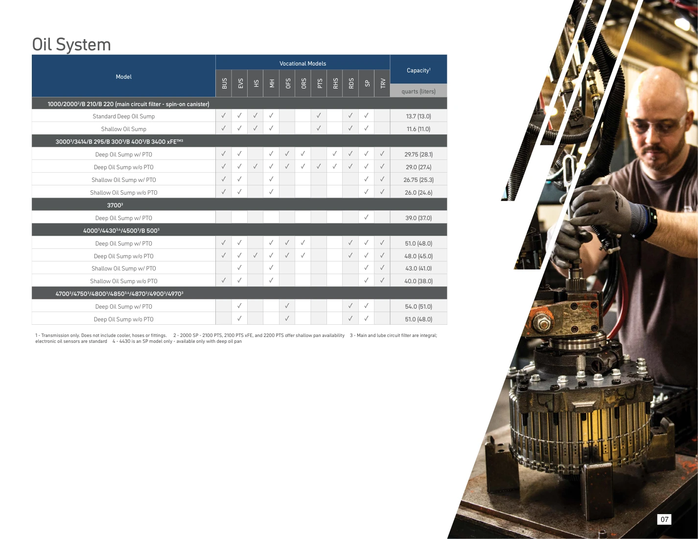 Original Allison Oil System Capacities reference tables