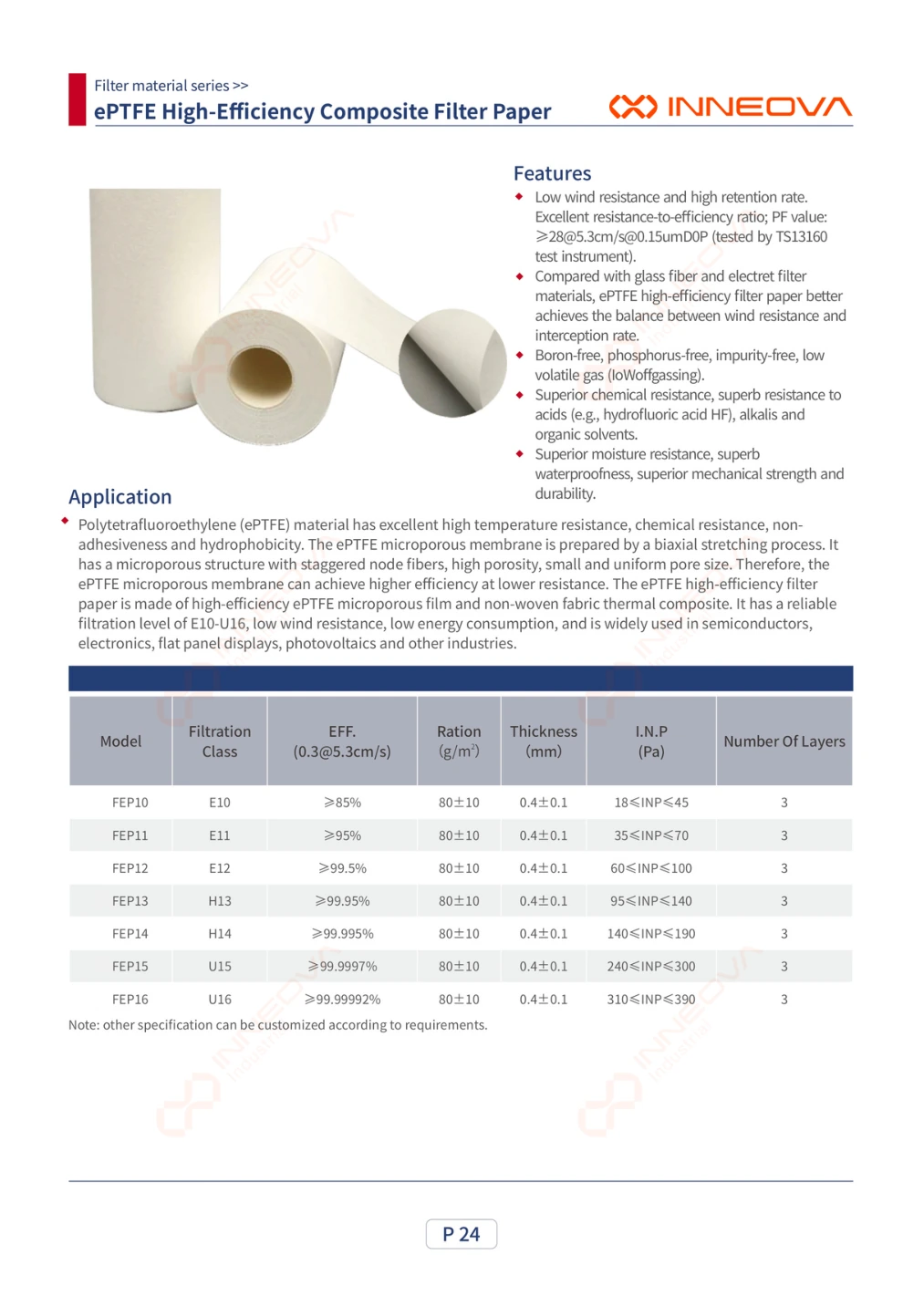 ePTFE High-Efficiency Composite Filter Paper complete technical data sheet