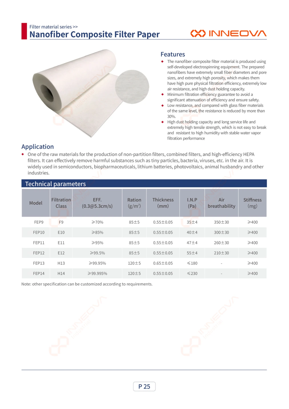 Nanofibre Composite Filter Paper complete technical data sheet